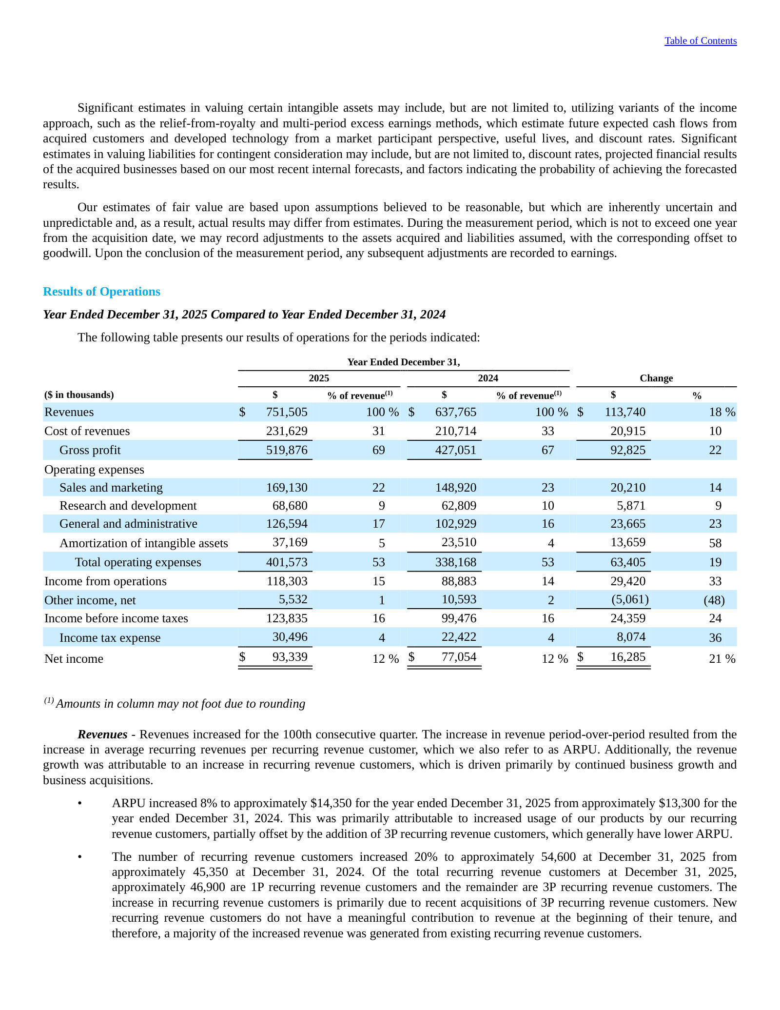 FY2025 vs FY2024 results of operations: revenue $751.5M (+18%), operating income $118.3M, net income $93.3M.