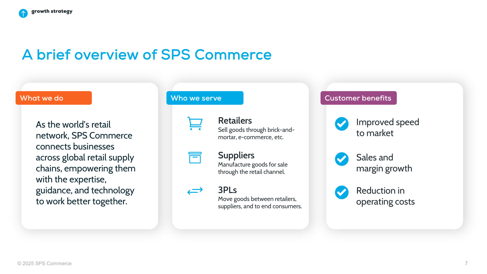 What SPS does, who it serves (retailers, suppliers, 3PLs) and the benefits it sells — the business in one frame.