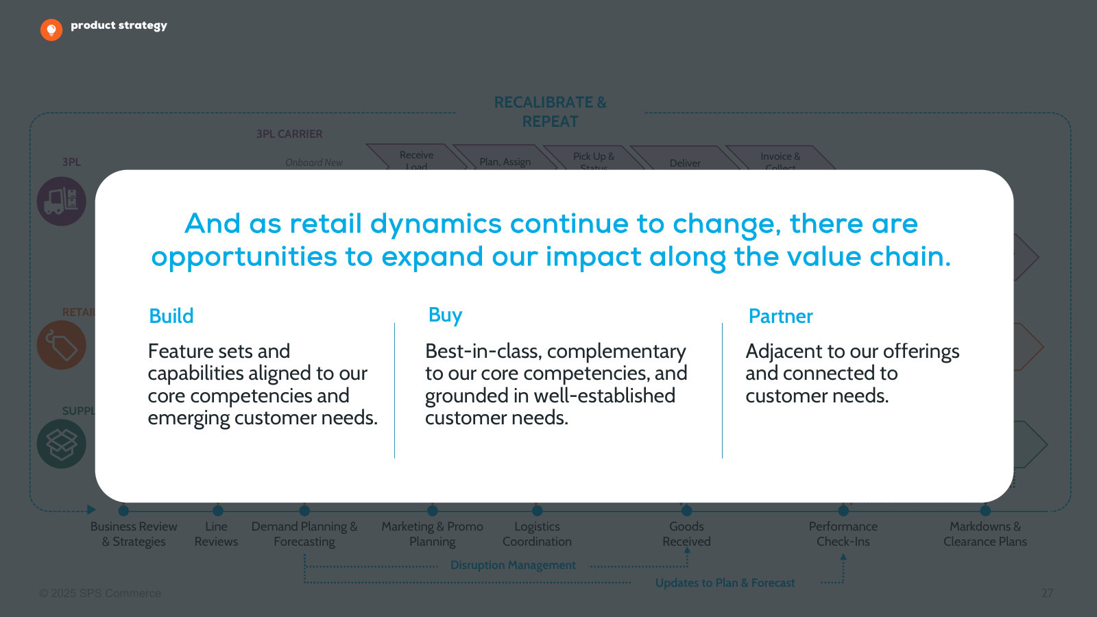 How SPS extends along the value chain — build, buy or partner — the framework behind its roadmap and M&A.