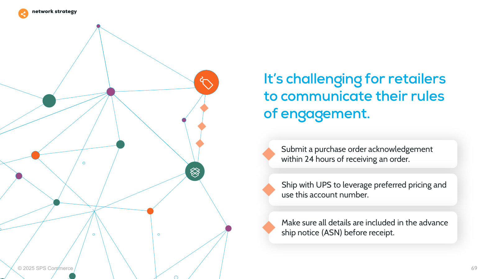 The core pain point: retailers rarely document their rules of engagement completely or keep them current.