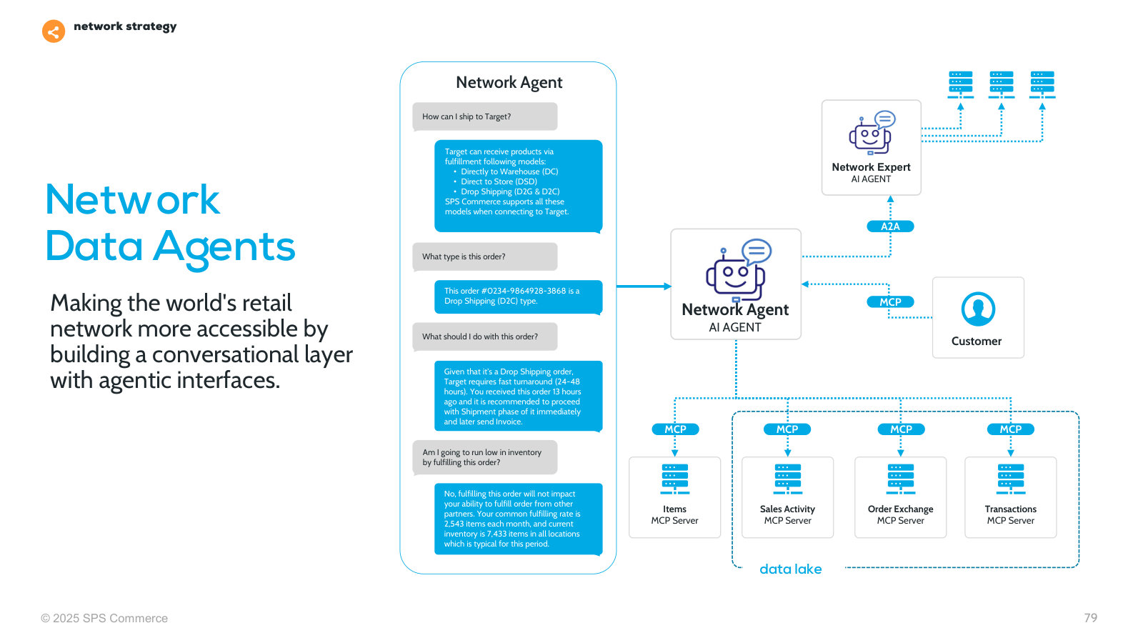 The customer-facing network agent — a conversational layer answering fulfillment questions from network data.