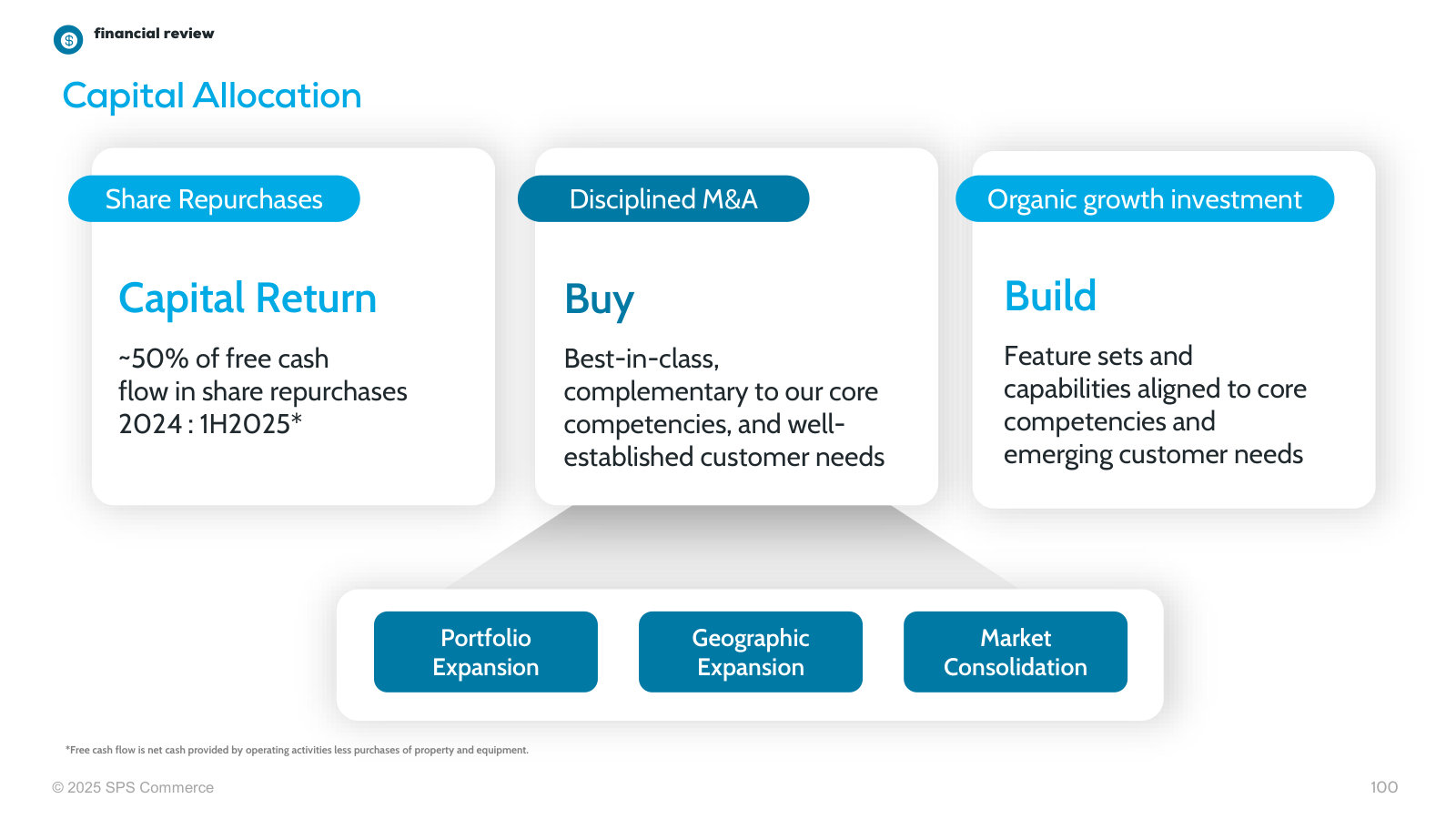 Capital allocation — buybacks (~50% of free cash flow), disciplined M&A, and organic investment.