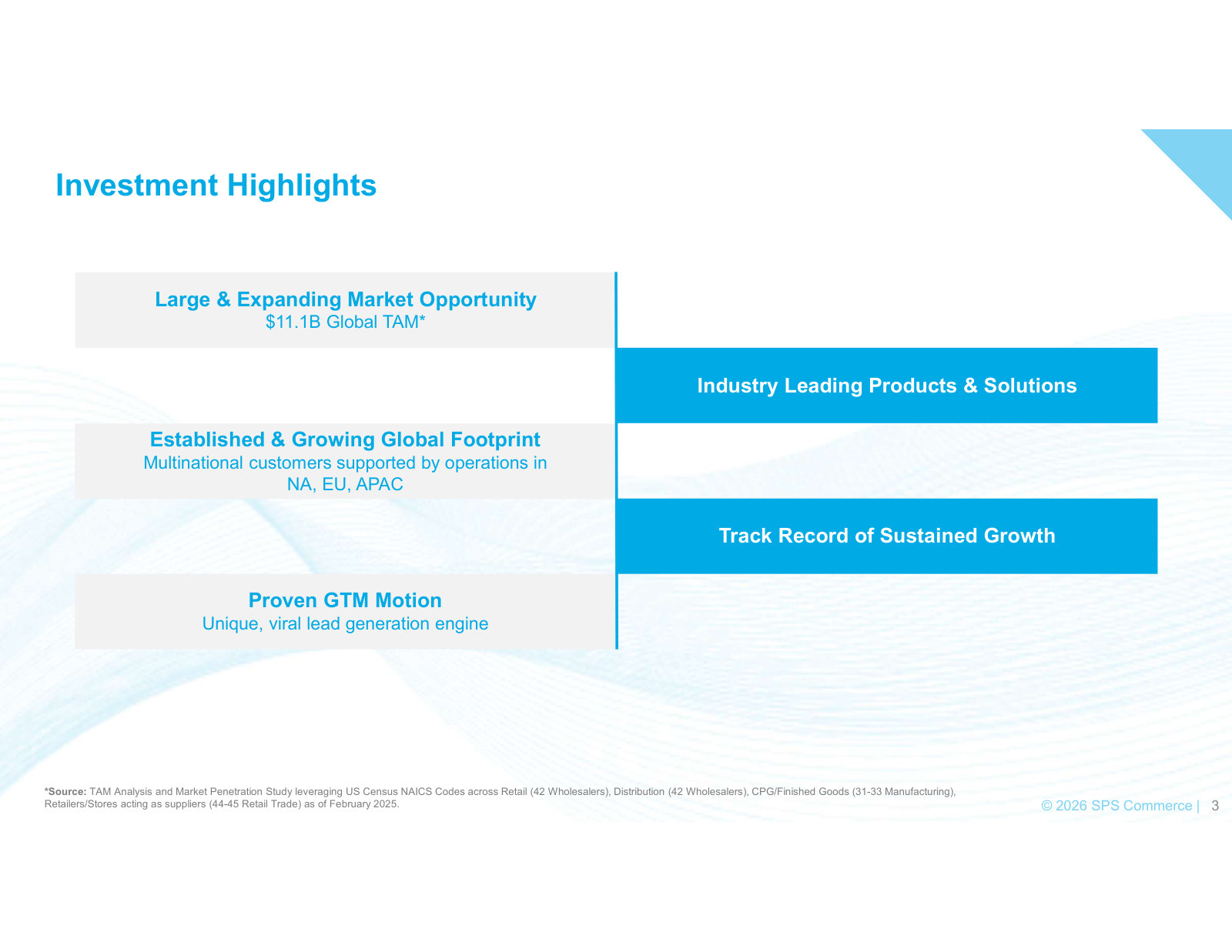 The investment case on one slide — large TAM, global footprint, viral go-to-market and a growth track record.