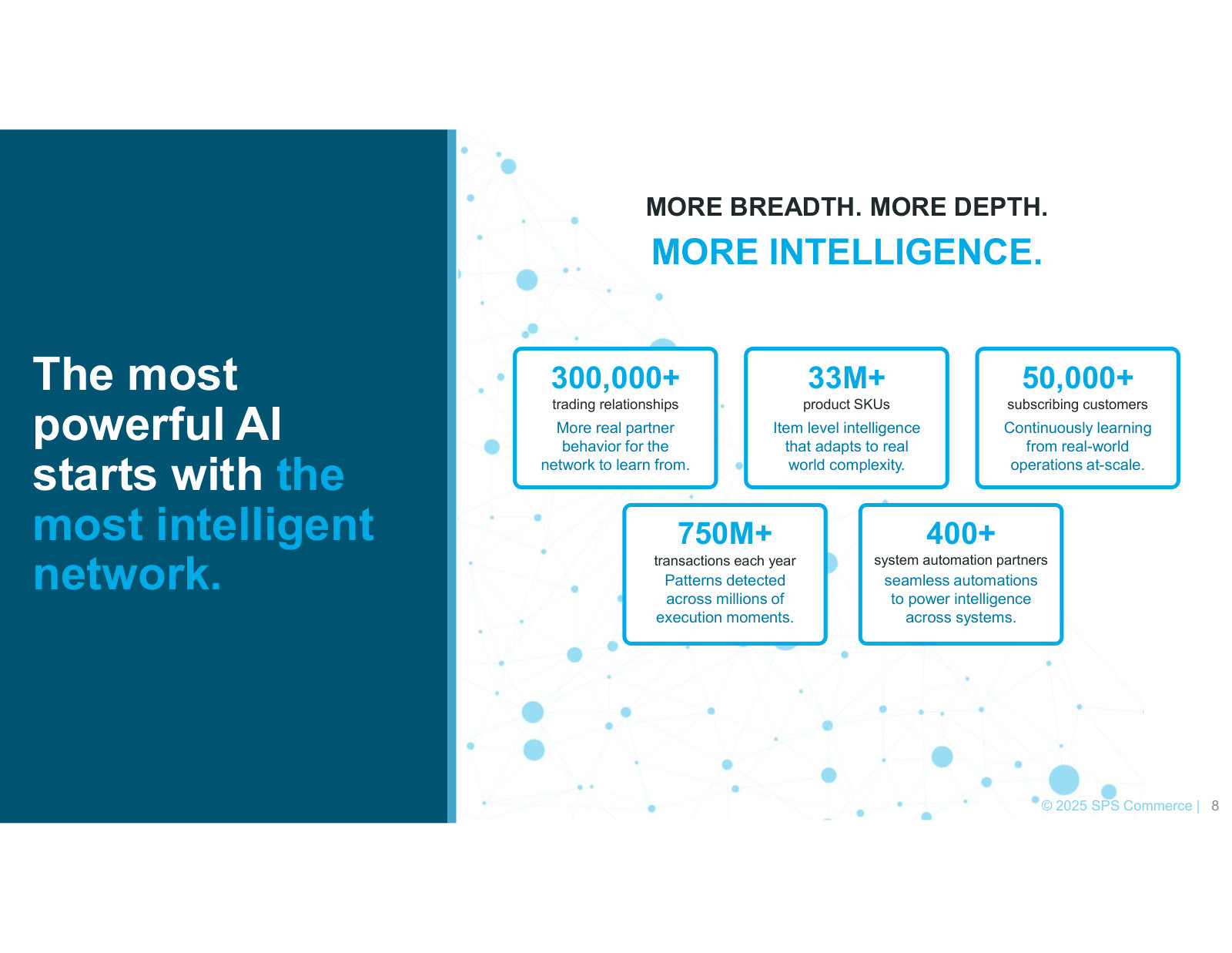 Why SPS frames itself as an AI play — the network's data (300k+ relationships, 750M+ transactions) as the training set.